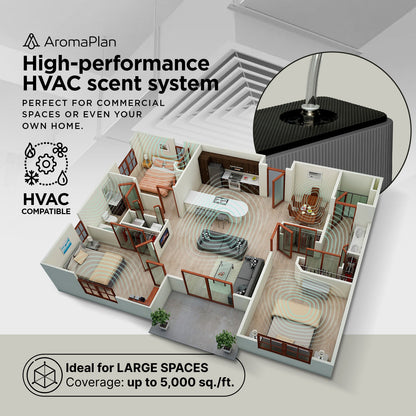 HVAC Scent Diffuser - PRO-G 5000